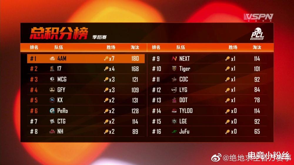  曼联租借卡塞米罗，中场重组倒计时  