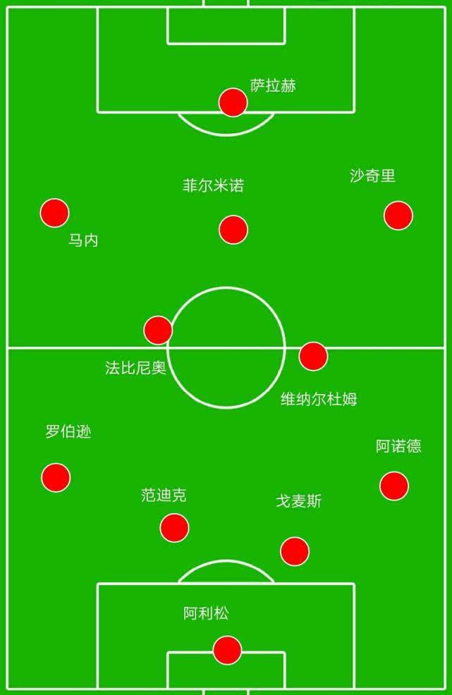 体育社区- 沙尔克新帅变阵激活进攻体系  